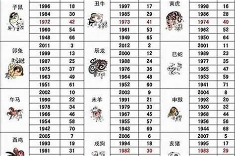 1978年生肖|1978年1月出生属什么生肖